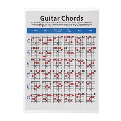 Ukulele Classical Electric Guitar Chords Folk Guitar Chord Fingering Chart Practice Chart